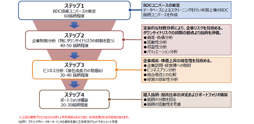 むさし証券株式会社 商品案内 投資信託