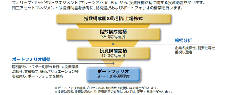 むさし証券株式会社 商品案内 投資信託 むさし証券株式会社 商品案内 投資信託