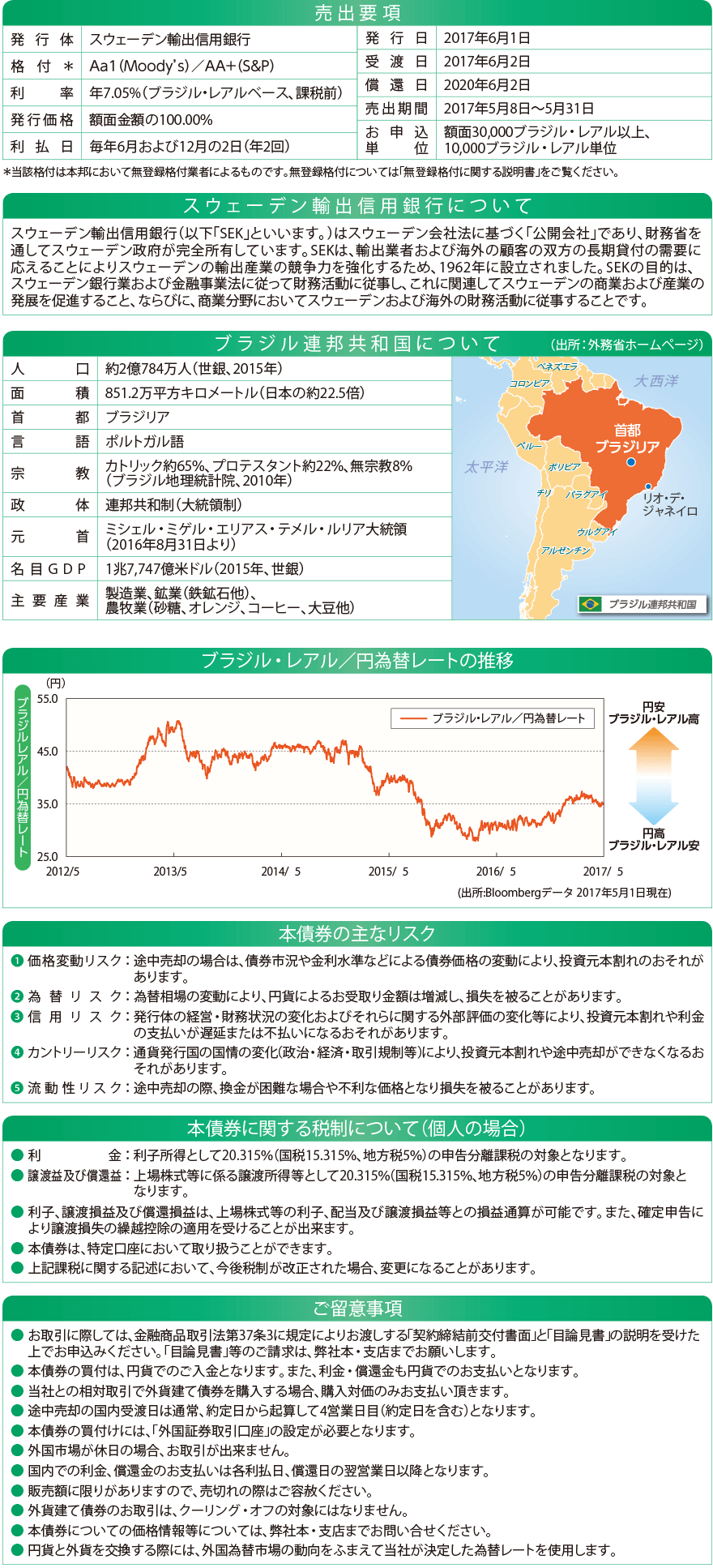 むさし証券株式会社 商品案内 投資信託