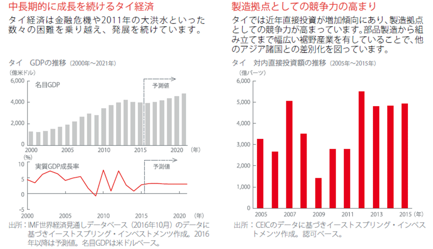 むさし証券株式会社 商品案内 投資信託