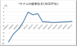 若い優秀な労働者がベトナム経済をけん引する