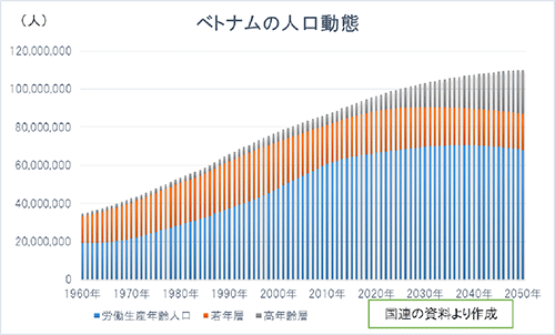 人口ボーナス