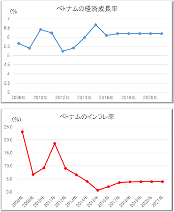 工業化の波