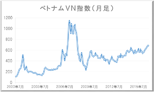 株式市場の規制緩和